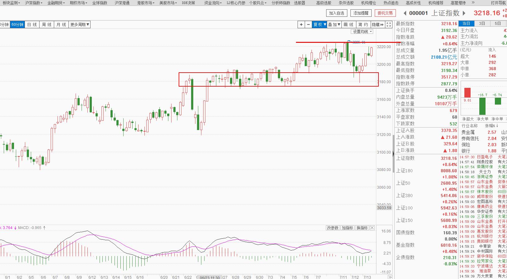 赵老哥短线龙头,赵老哥板块分析
