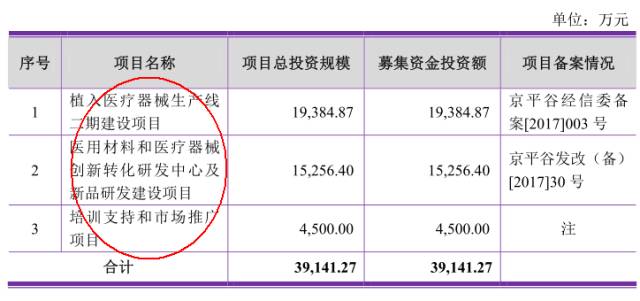 打了便宜的玻尿酸一辈子都溶不掉,玻尿酸原液暴利