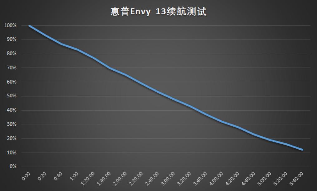 惠普envy13深度解析,惠普envy13第七代