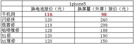 闪修侠、Hi维修、千机网谁将成为下一个勇者