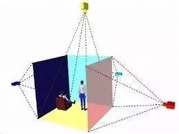 往嗨了说——人人都在说的沉浸感到底是什么