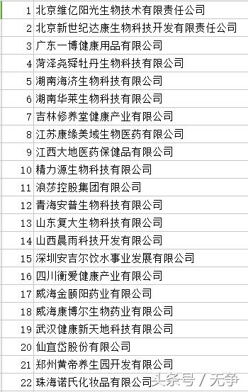 2017准直销企业名单,直销企业名单