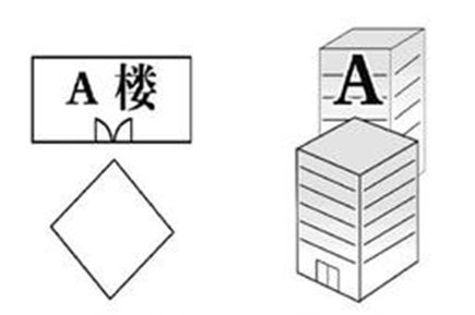 买高层，你不知道的风水学！