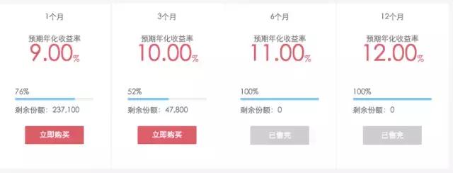 p2p如何赚钱,p2p怎么赚钱