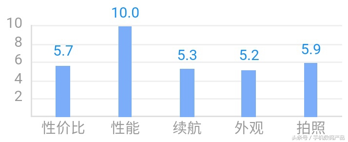 小米5s和小米5splus,小米es55和小米proe55s