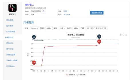 碧*诺斯**兰上线48小时*载下**人数破20万,移动端时代将至