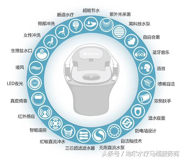 肠道健康和整体健康是什么区别,肠道蠕动能力差有便拉不出怎么办
