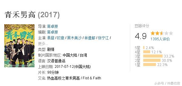 大甜甜、欧豪主演电影《青禾男高,豆瓣评分4.9,网友群嘲景甜:成功帮助大甜甜坐实一姐地位!