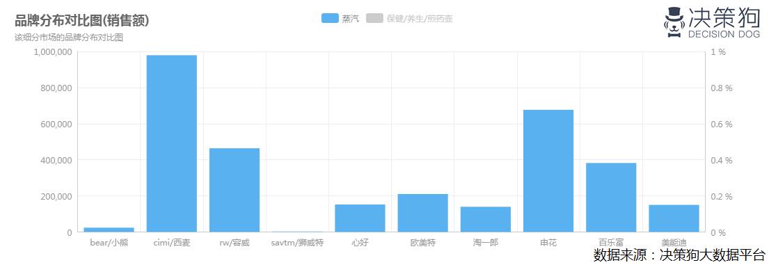 养生壶煮茶器销量榜单,养生壶蒸汽煮茶测评