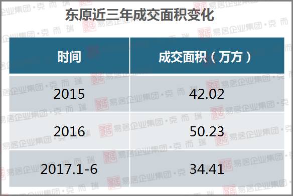 企业测评：聚焦本土房企——东原