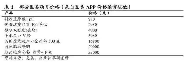 打了便宜的玻尿酸一辈子都溶不掉,玻尿酸原液暴利