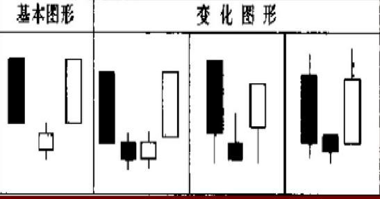满屏的八卦，而我想变得有文化，一起来学点啥｜《股市操练大全》第2课：K线组合之上升形态