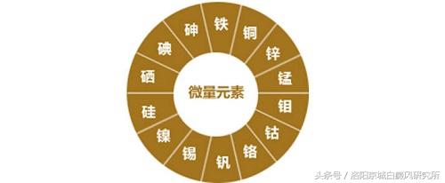 白癜风是缺少哪种微量元素,白癜风科普远离化学物品