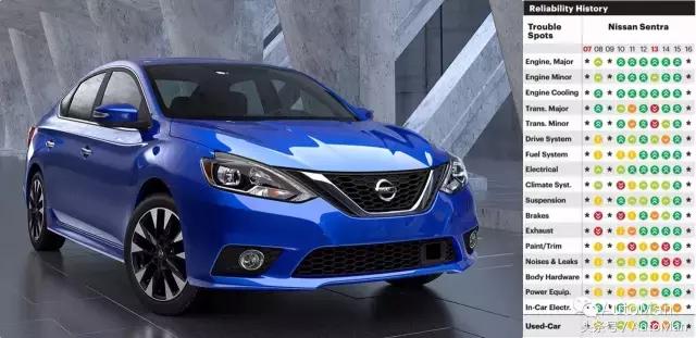 日系车质量问题,日系车真的质量那么好吗