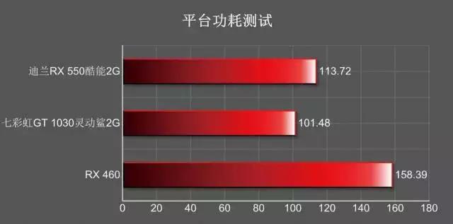 amdradeonrx5504g和gt730,amdradeonrx580和rx5808g一样吗