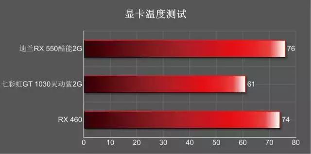 amdradeonrx5504g和gt730,amdradeonrx580和rx5808g一样吗