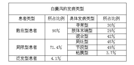 白癜风的饮食原则,白癜风的治疗有哪些
