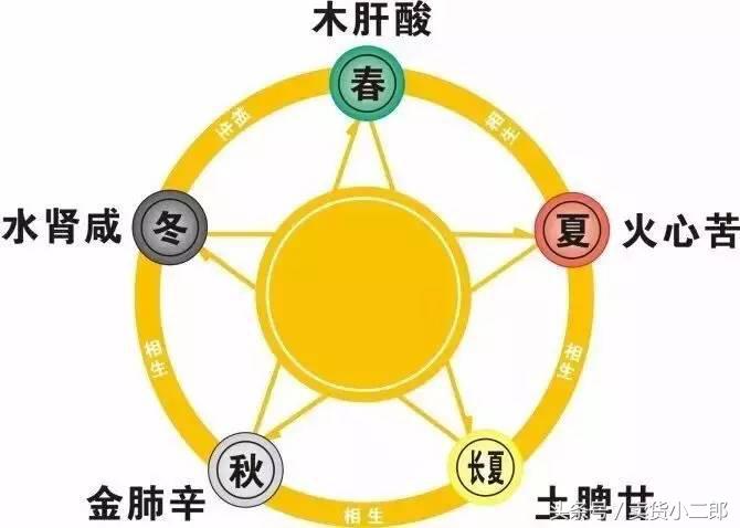 三伏治寒症最佳时间,暑伏的正确方法