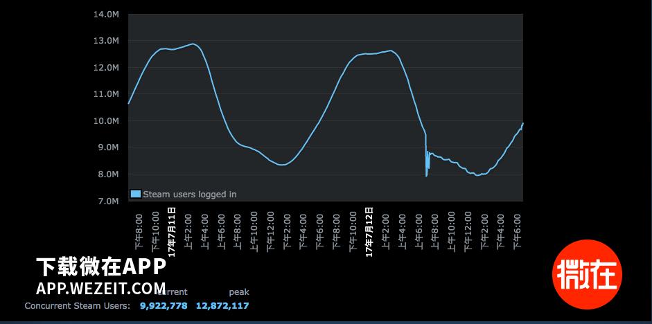 steam在淘宝为什么便宜,steam是男人的淘宝吗