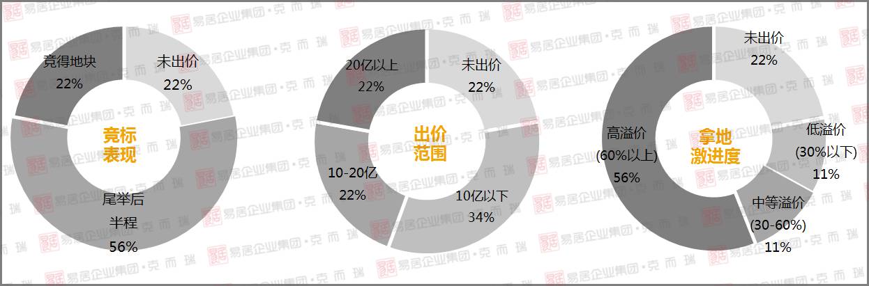 企业测评：聚焦本土房企——东原