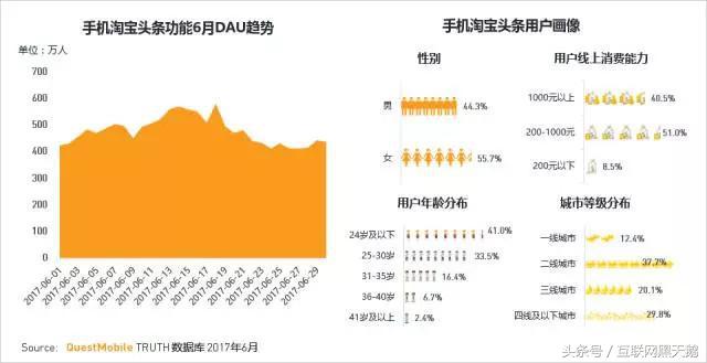 京东购物app哪个最好,淘宝购物省钱app排行榜唯品会