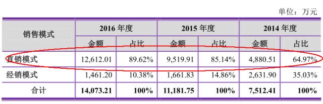 打了便宜的玻尿酸一辈子都溶不掉,玻尿酸原液暴利