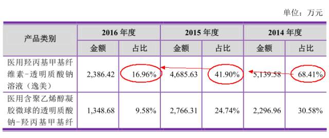 打了便宜的玻尿酸一辈子都溶不掉,玻尿酸原液暴利