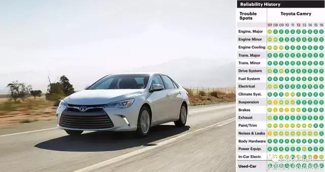 日系车质量问题,日系车真的质量那么好吗