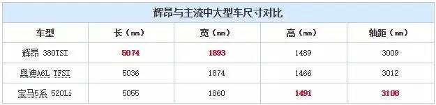 大众辉腾公认的最好的大众车,大众辉腾顶级版