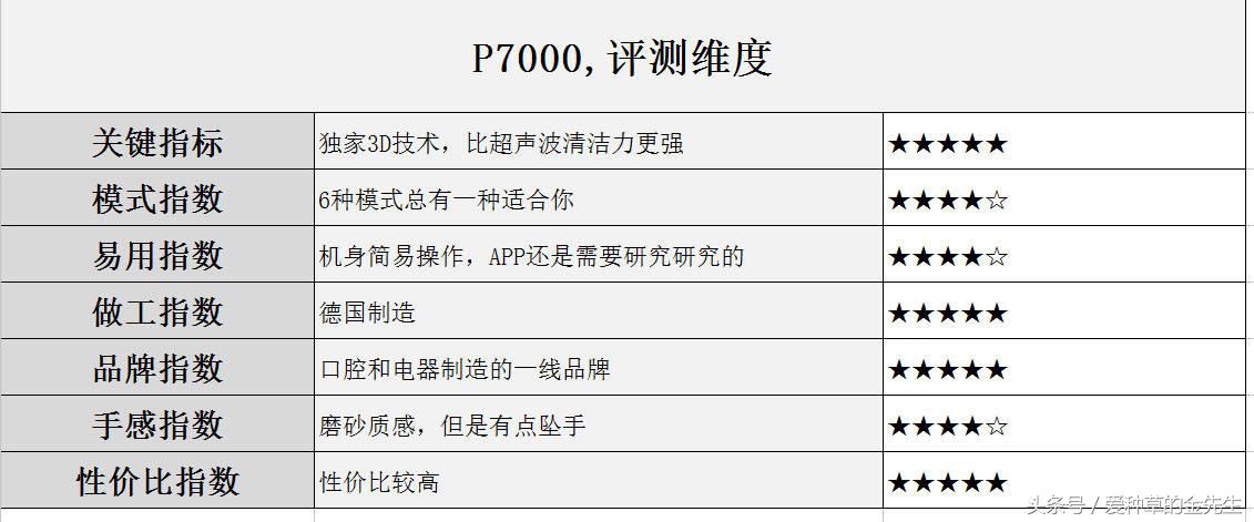 oral-b电动牙刷设计,oral-b电动牙刷刷头通用吗