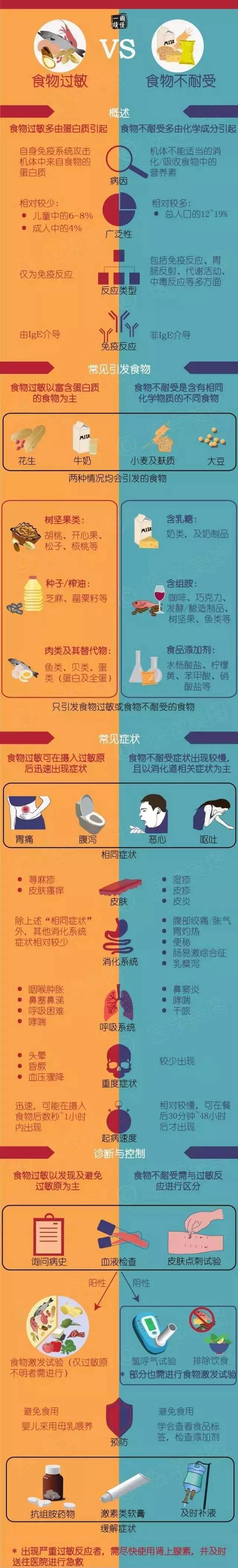 明星都逃不掉的事,健康Q博士说不定有办法