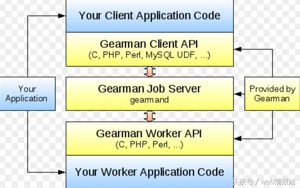 php都能干什么,php可以和java混合在一起吗