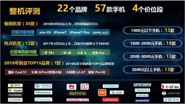 七个维度测评,各大品牌最新款手机测评排名