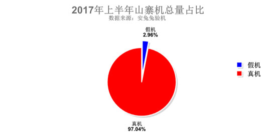 盘点各种不同山寨手机 (现在都有哪些山寨手机)