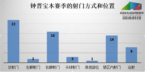 钟晋宝足球,中超半场钟晋宝