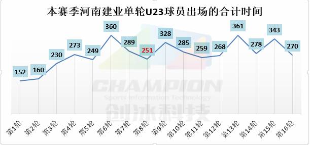 钟晋宝足球,中超半场钟晋宝