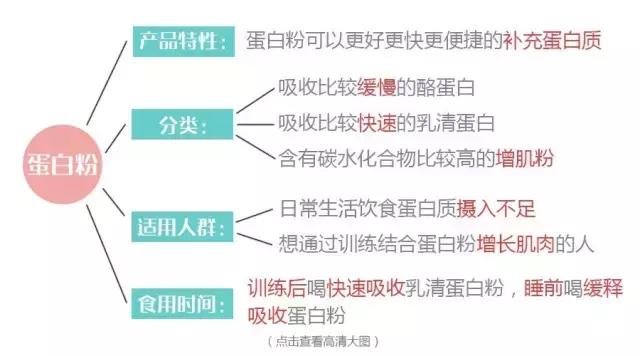 健身训练100张图片,健身九宫格肌肉照片