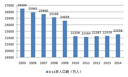 两亿人口下童装市场再起风云!国产四大体育品牌聚首新战场|商圈
