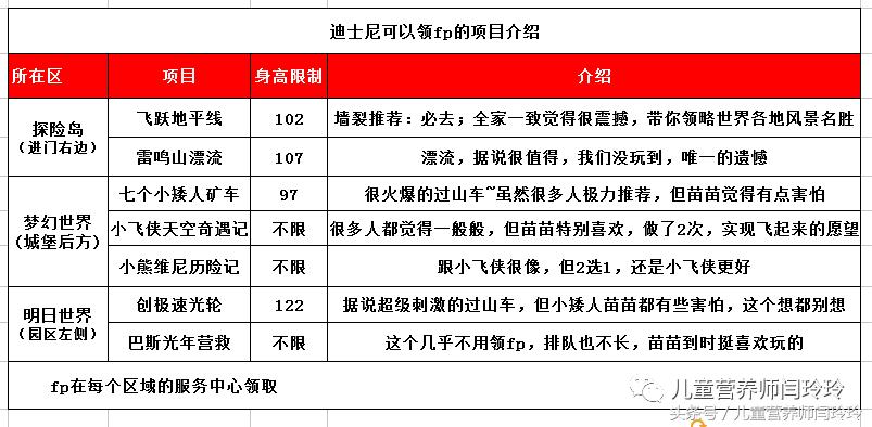 迪士尼实现小朋友们的公主梦,迪士尼是每个女孩的公主梦