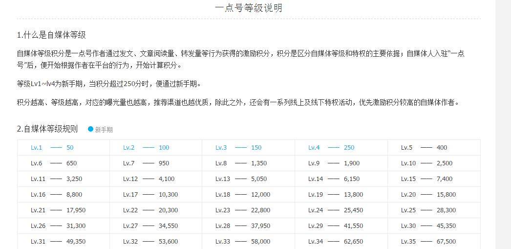 浅谈头条、企鹅号、一点号、大鱼号等多个自媒体平台的优劣及感受(以一个新自媒体的人角度)