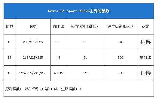 韩泰佳通锦湖哪个轮胎质量好,韩泰和锦湖哪个轮胎比较好