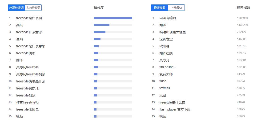 关键词上架和关键词优化,如何优化产品关键词排名