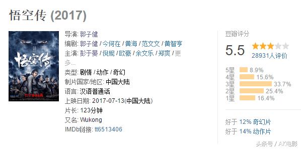 悟空传票房回本了吗,悟空传评分为什么这么低