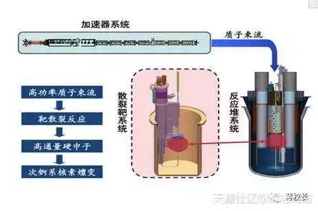 中国一款装备解决人类恒久问题，美日等西方国家一直没能找到答案，希望与中国一起共同研发生产