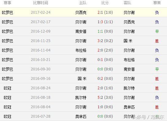 欧冠资格赛,竞彩018单场稳胆,不要瞎猜结果,盘口告诉你答案