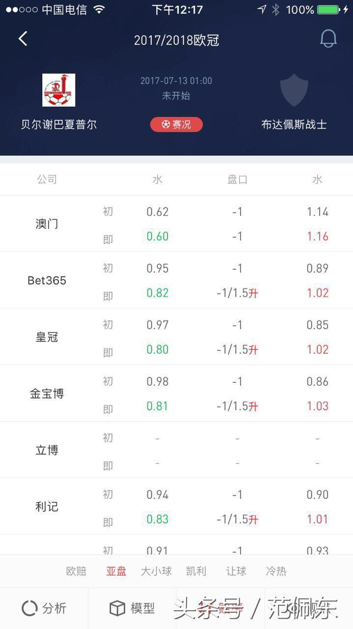 欧冠资格赛,竞彩018单场稳胆,不要瞎猜结果,盘口告诉你答案