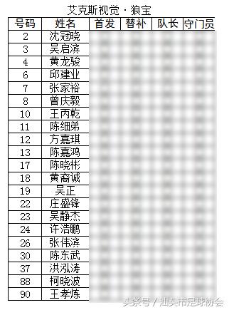 2020汕头市足球赛区,汕头足球联赛赛程表最新