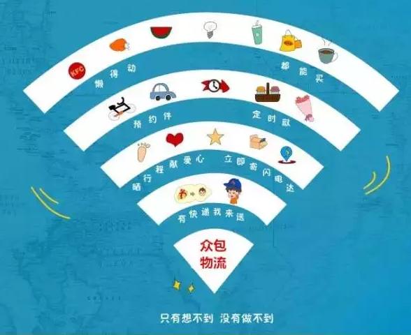 众包是啥玩意儿,众包到底是个啥