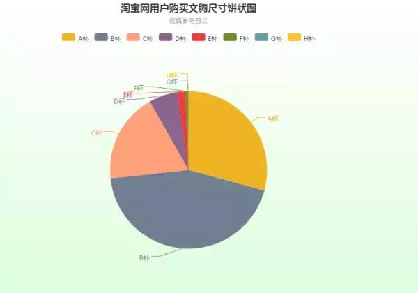 python爬取淘宝店铺数据,python爬淘宝商品信息到本地代码