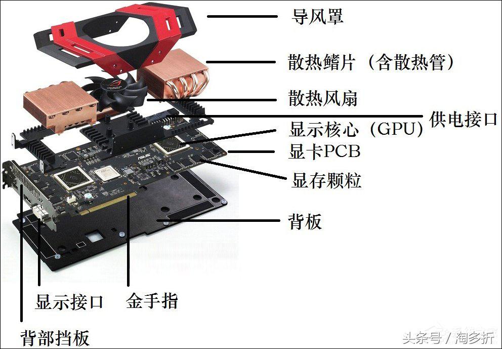从显卡参数如何判断显卡性能,游戏卡不卡跟显卡有关系吗